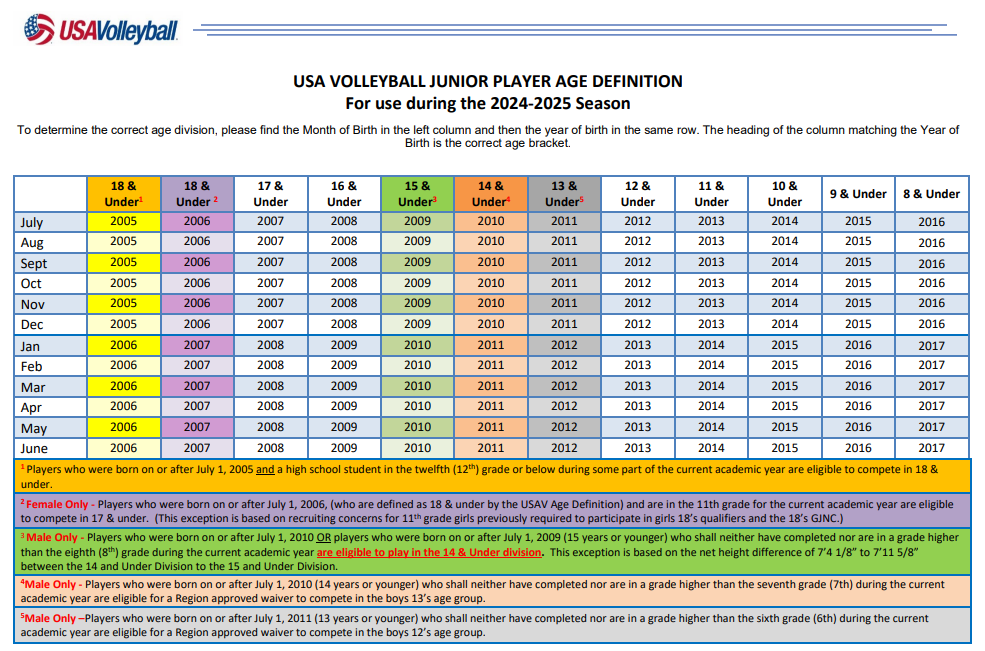 USAV Age Definition