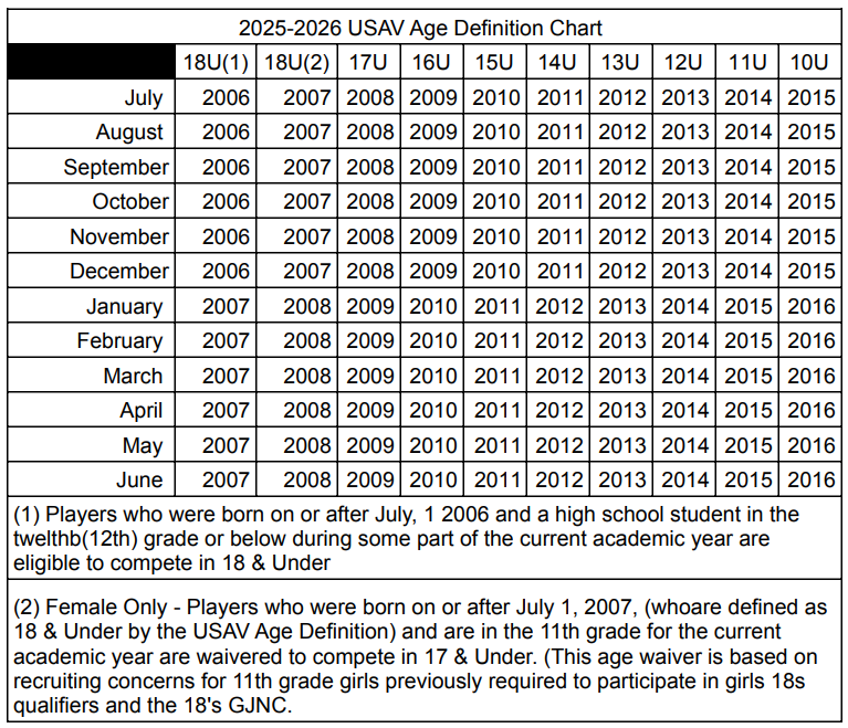 25-26 USAV AGE DEFINITION